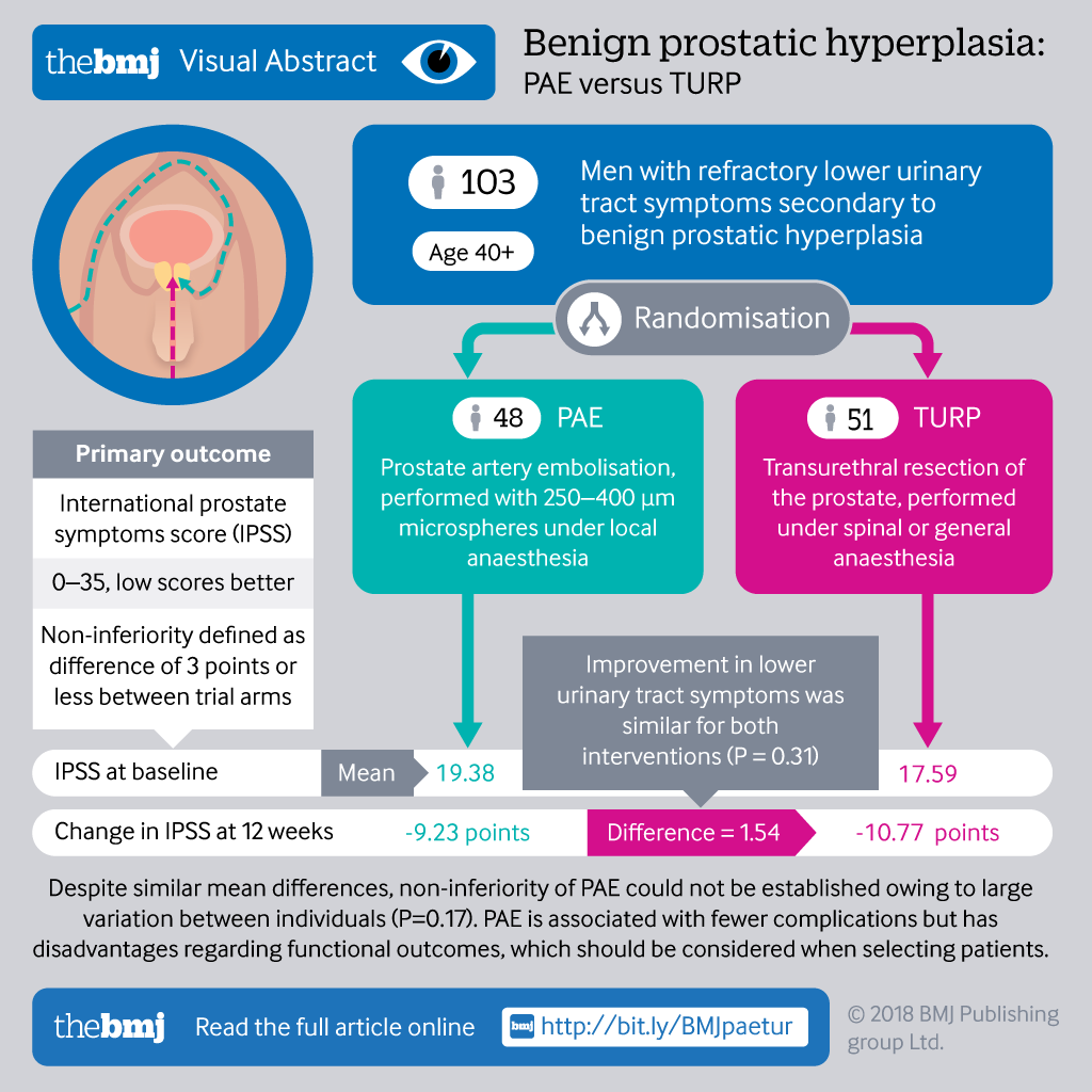 Visual abstract, showing the study population, design and primary outcomes.