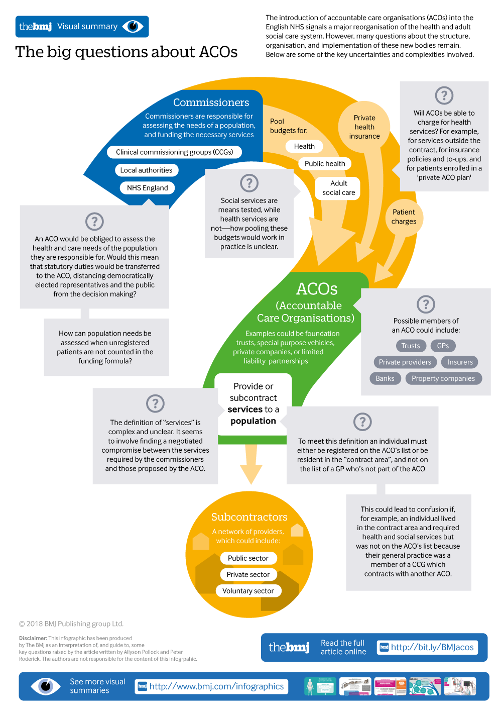 cropped thumbnail of infographic